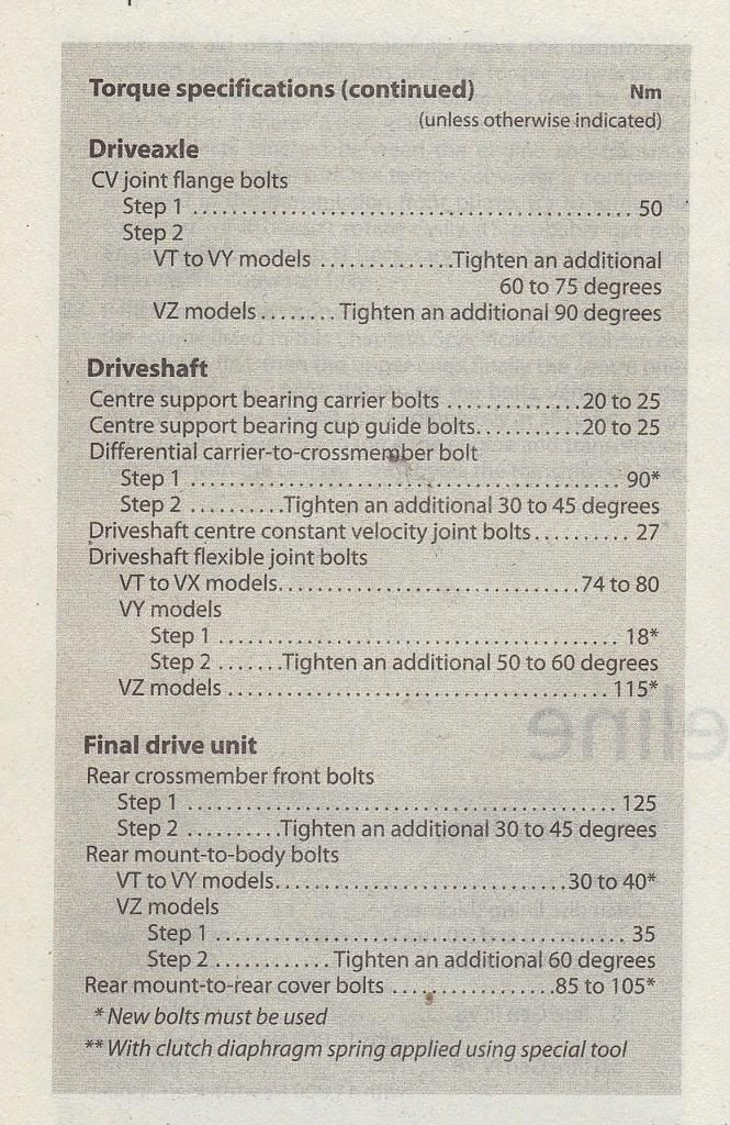 torque settings for drive shaft couplings Just Commodores