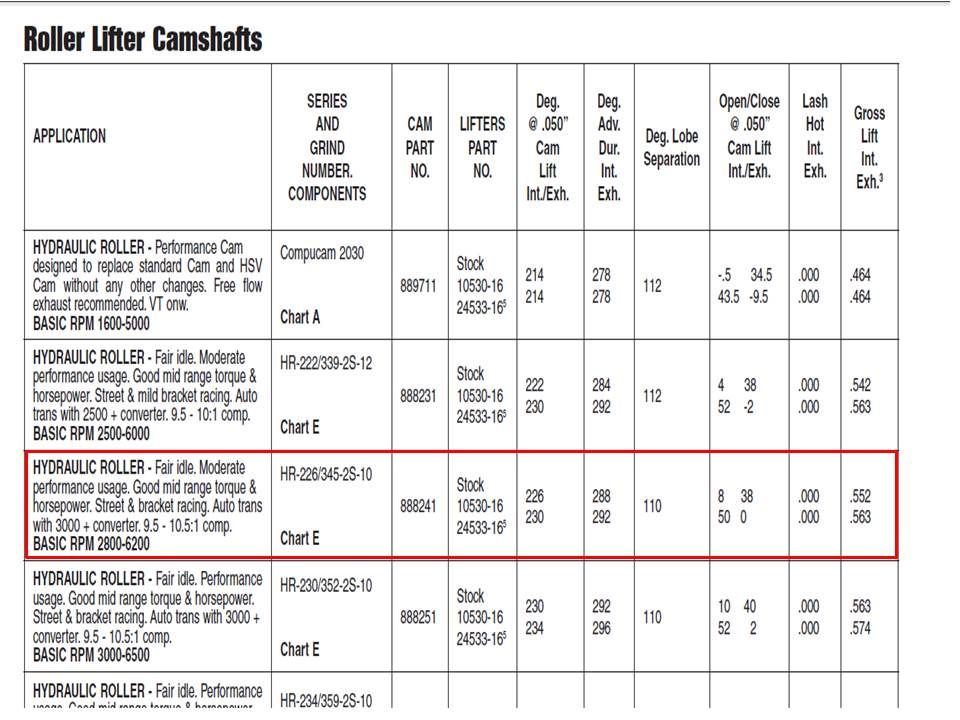 304 Ignition Timing VT 304ci Just Commodores