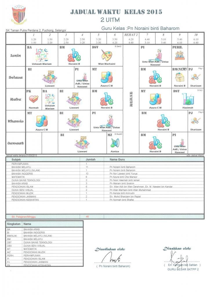 UM 5 USM 5 UKM 5 UTM 5 UPM 5 UUM 5 UITM 5 UIAM