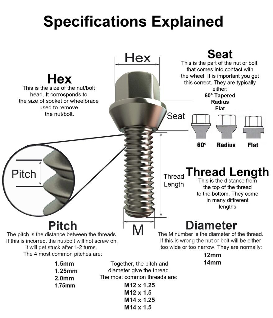  Foto Nuts and Bolts Explained4_zpsyswivrrf.jpg