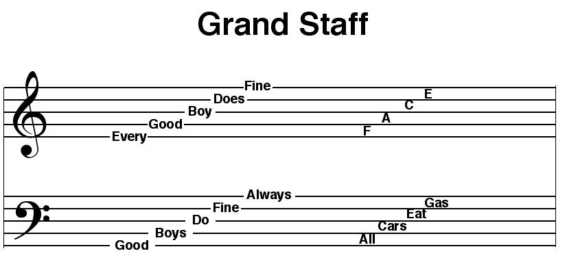 note-names-review-ms-barry-s-music-class