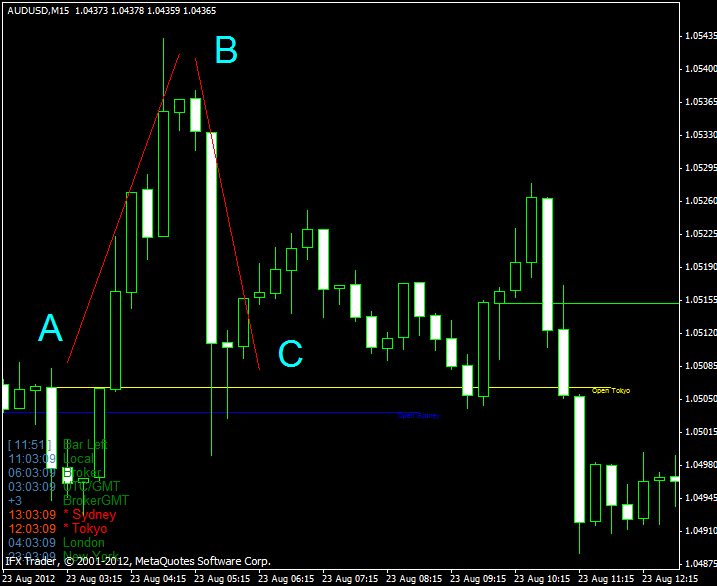 southaven kg forex