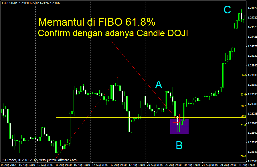 Angka psikologis forex