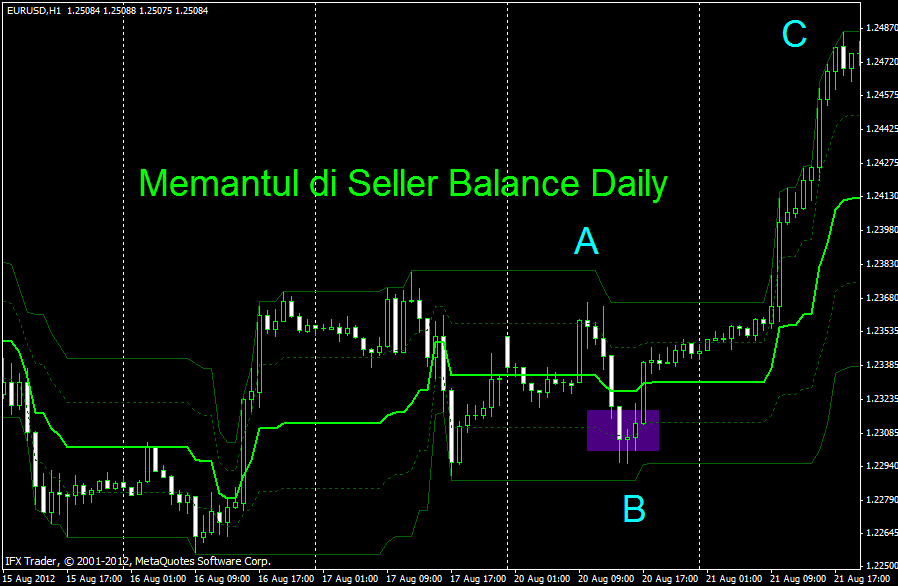 Angka psikologis forex
