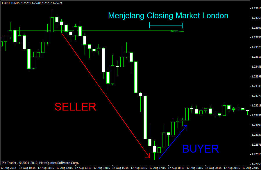 Jurnal Southaven  Page 5  Forum Forex Indonesia - Forum 