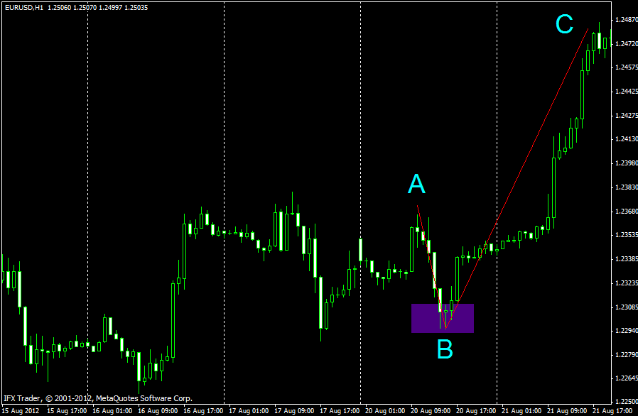 Angka psikologis forex