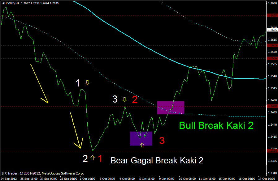 Forex dr wan