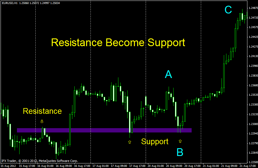 Angka psikologis forex