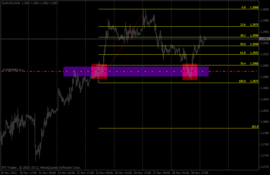 Istilah op di forex