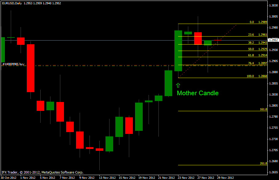 Istilah op forex