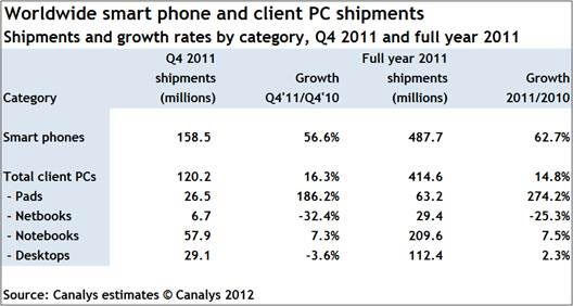 040212-Smartphones-PCs.jpg