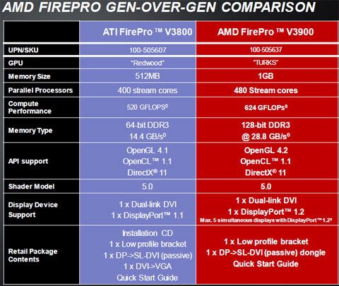 AMD-FirePro-V3900-2.jpg