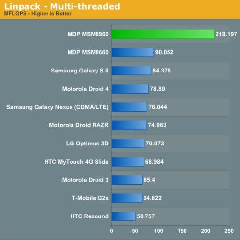 Qualcomm_S4b.jpg