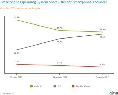 Smartphone-market_f30be.jpg