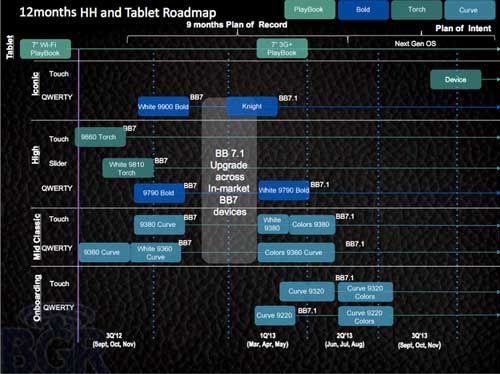 blackberry-roadmap.jpg