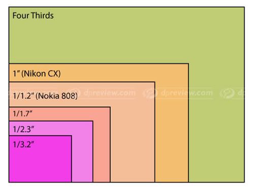 nokia-808.jpg