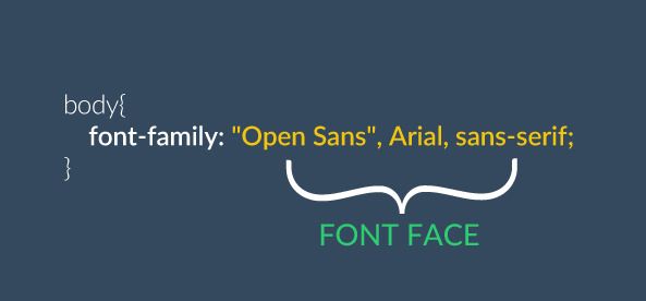 Effective Web Typography Rules
