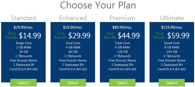  photo bluehost-vps-feature-pricing.png
