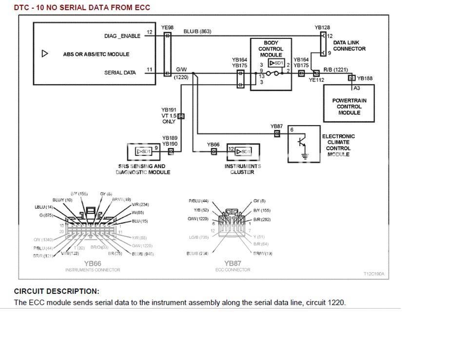 Anybody know what t- 10 hc no data from ecc & t- 24 hc ee checksum ...