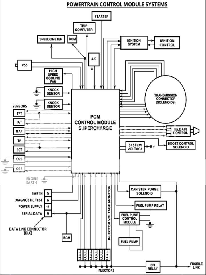 V6 Engine tune | Page 2 | Just Commodores