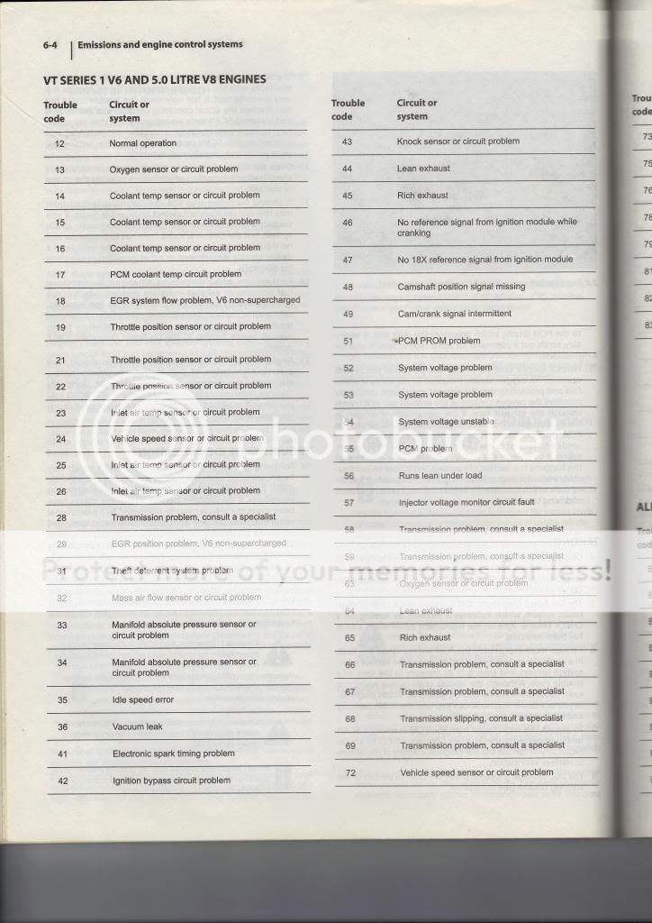 vt codes needed... Just Commodores