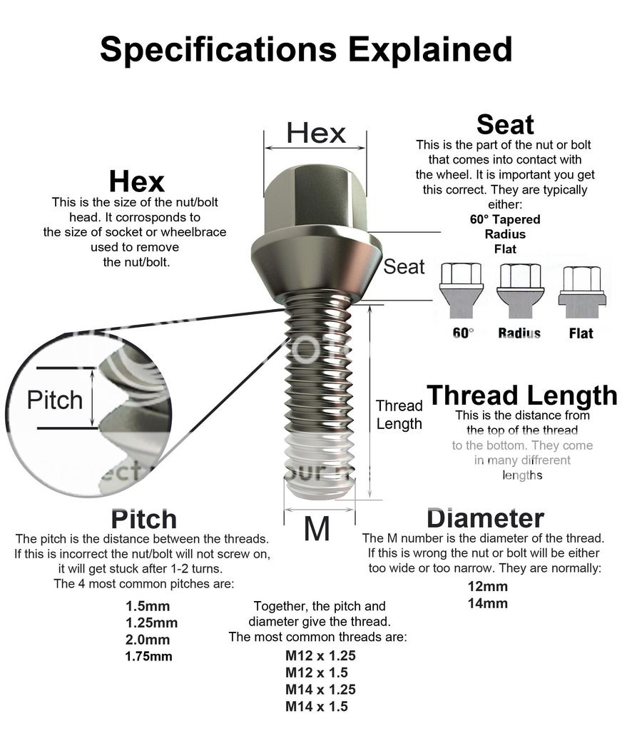  photo Nuts and Bolts Explained4_zpsyswivrrf.jpg